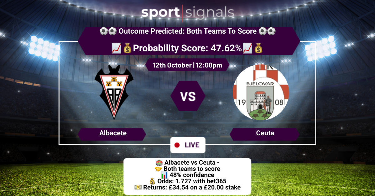 Albacete vs Ceuta
Both Teams To Score