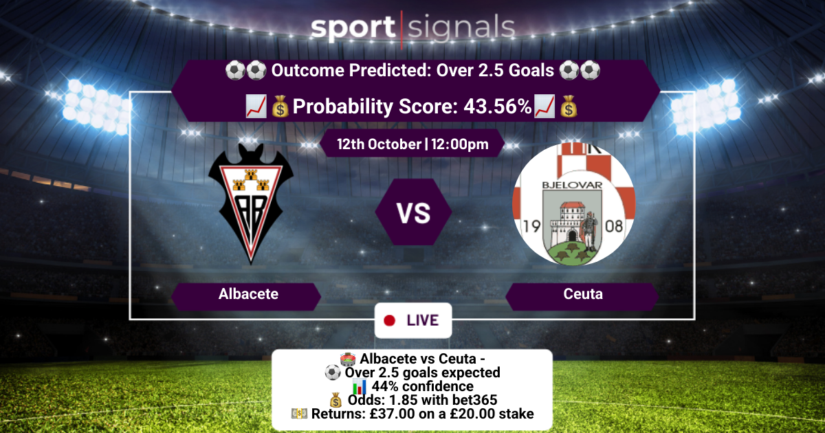 Albacete vs Ceuta
Over 2.5 Goals