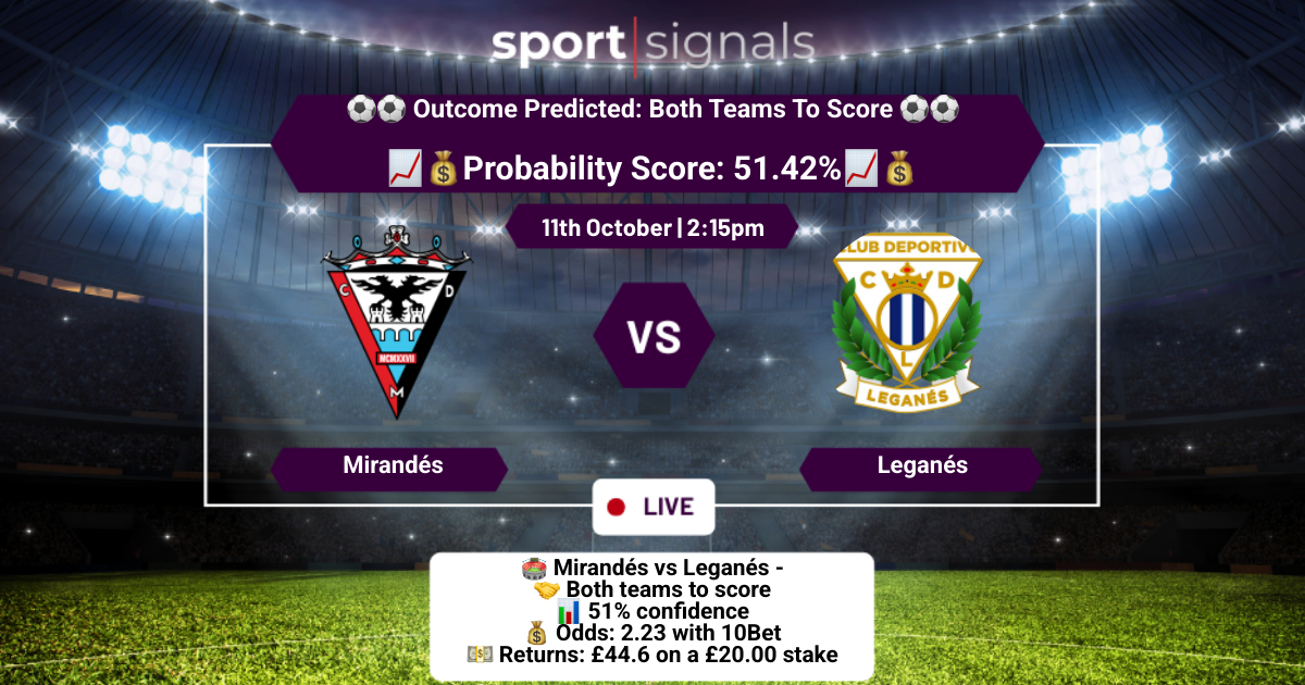 Mirandés vs Leganés
Both Teams To Score