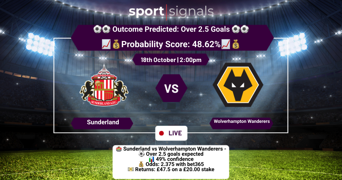 Sunderland vs Wolverhampton Wanderers
Over 2.5 Goals