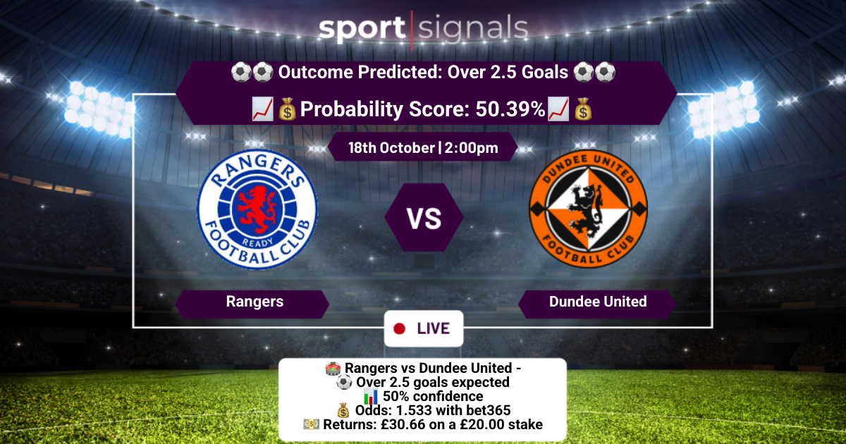 Rangers vs Dundee United
Over 2.5 Goals