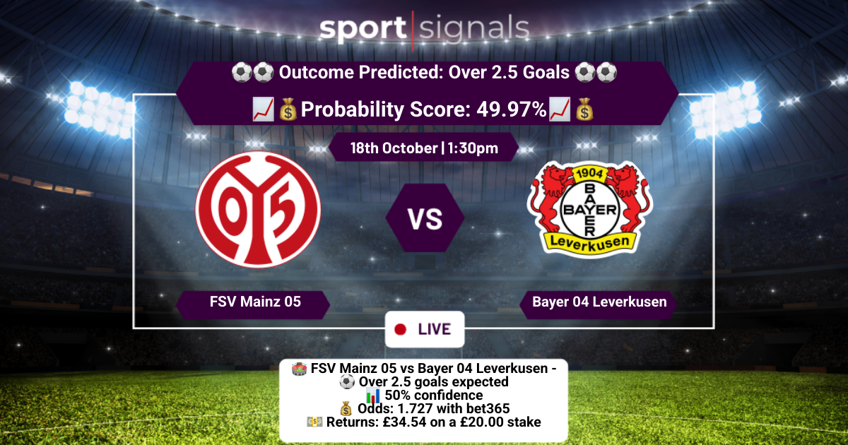 FSV Mainz 05 vs Bayer 04 Leverkusen
Over 2.5 Goals