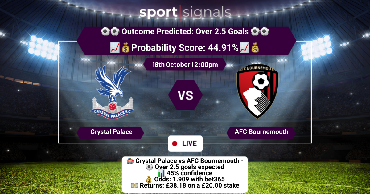 Crystal Palace vs AFC Bournemouth
Over 2.5 Goals