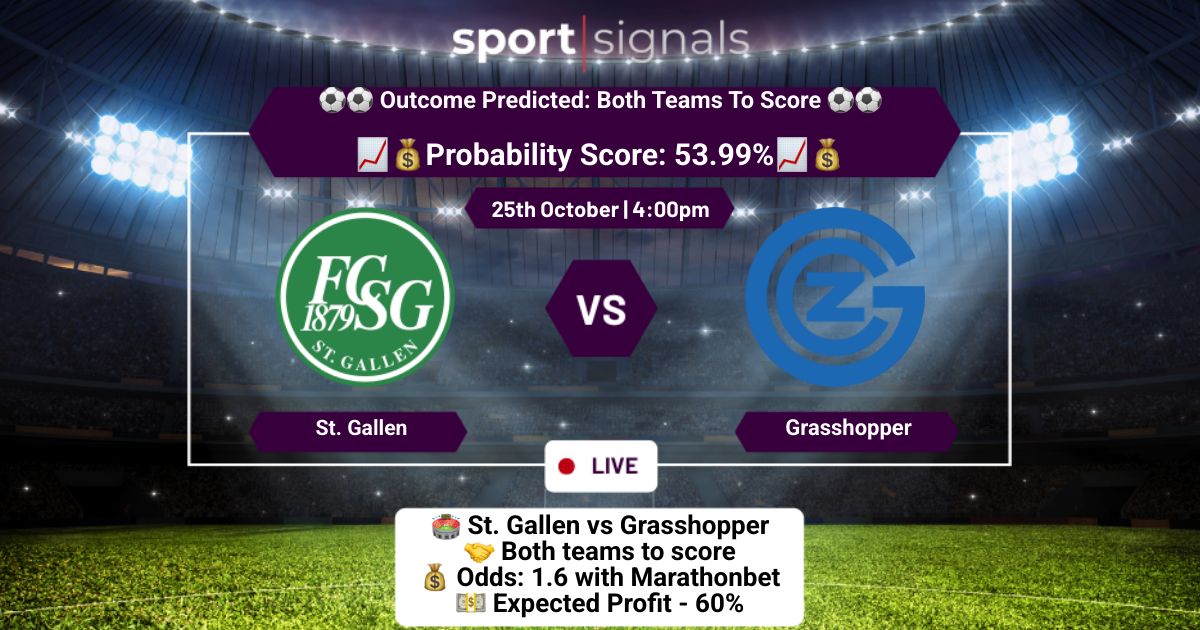 St. Gallen vs Grasshopper
Both Teams To Score
