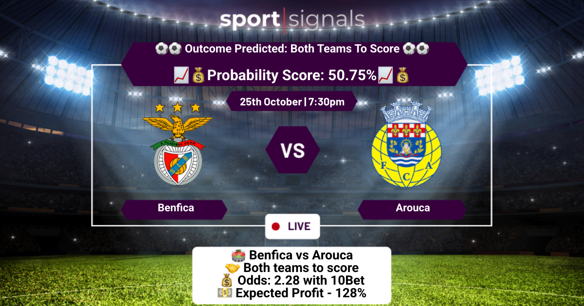 Benfica vs Arouca
Both Teams To Score
