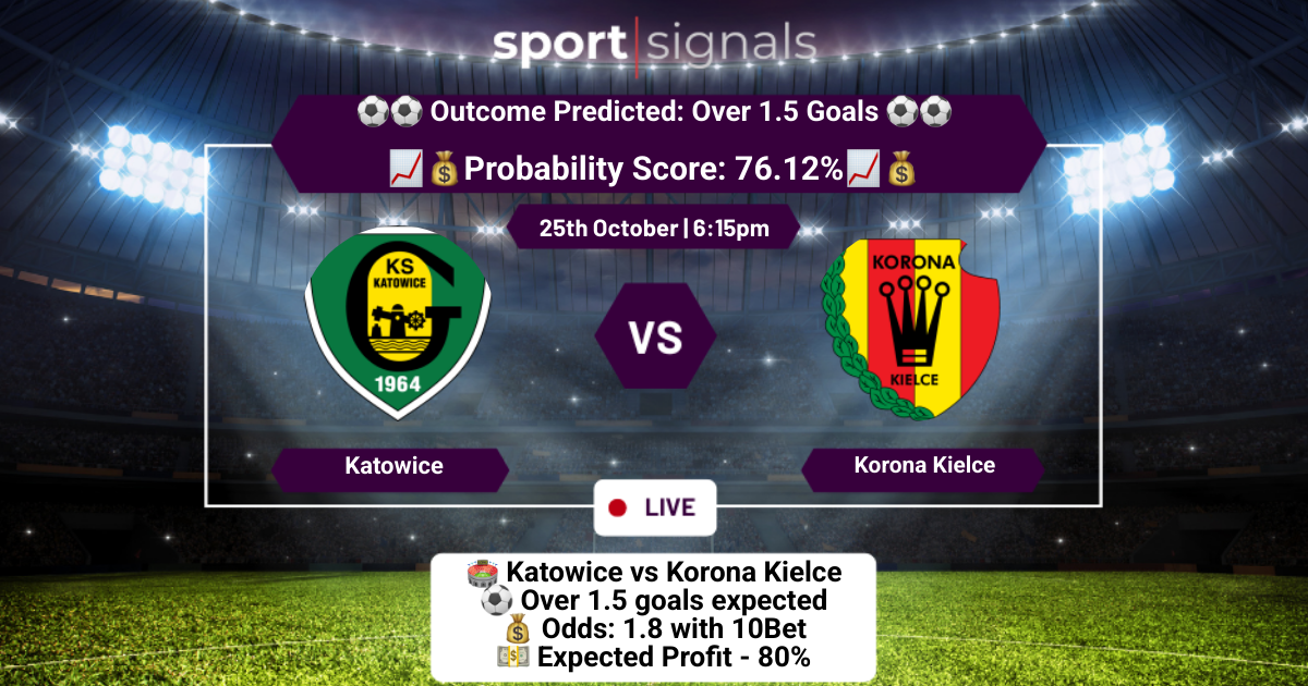 Katowice vs Korona Kielce
Over 1.5 Goals