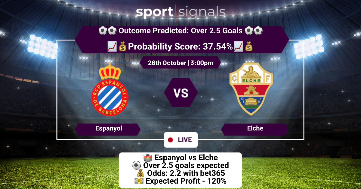 Espanyol vs Elche
Over 2.5 Goals