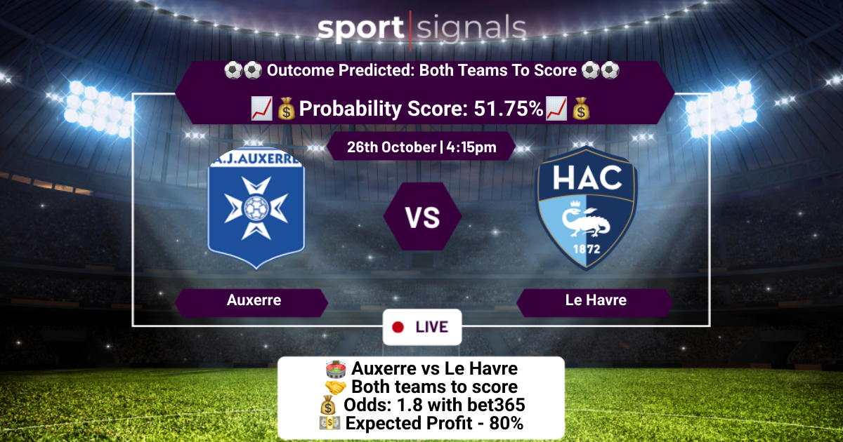 Auxerre vs Le Havre
Both Teams To Score