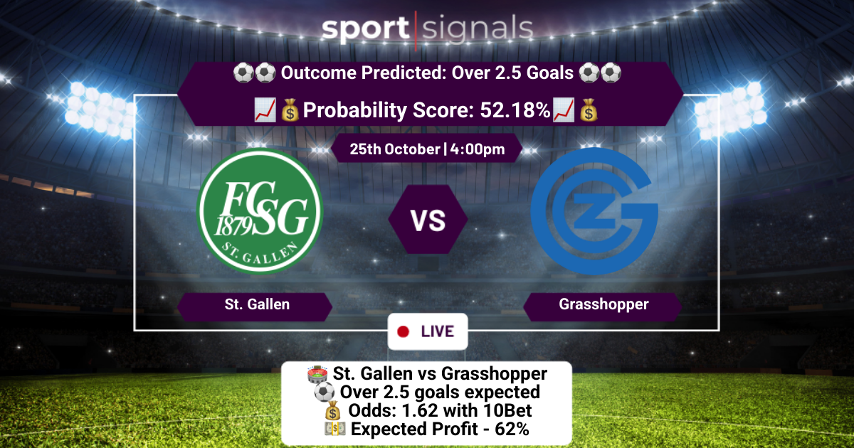 St. Gallen vs Grasshopper
Over 2.5 Goals
