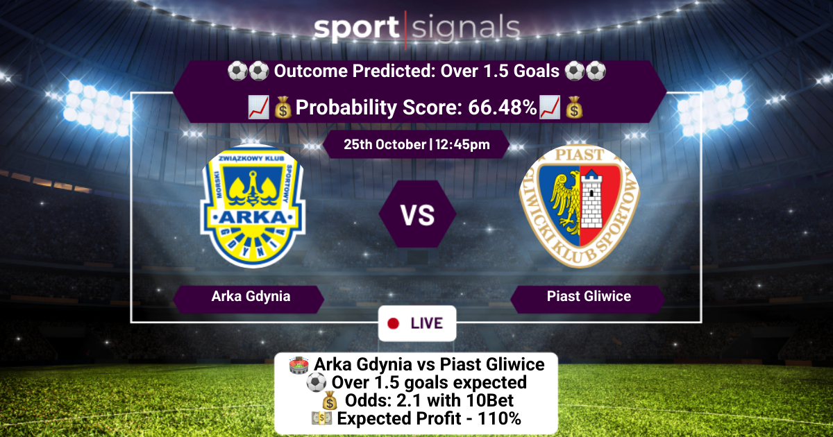 Arka Gdynia vs Piast Gliwice
Over 1.5 Goals