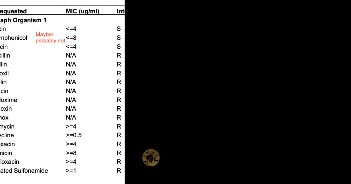Labgs Germ New CLSI Breakpoints For Veterinary Medicine: How to Interpret Results ...