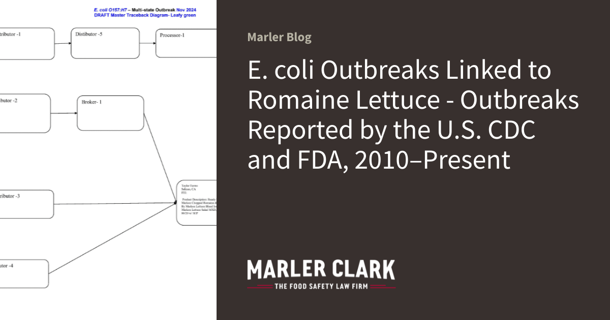 E. coli Outbreaks Linked to Romaine Lettuce – Outbreaks Reported by the U.S. CDC and FDA, 2010–Present