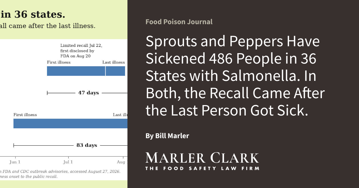 Sprouts and Peppers Have Sickened 486 People in 36 States with Salmonella. In Both, the Recall Came After the Last Person Got Sick.